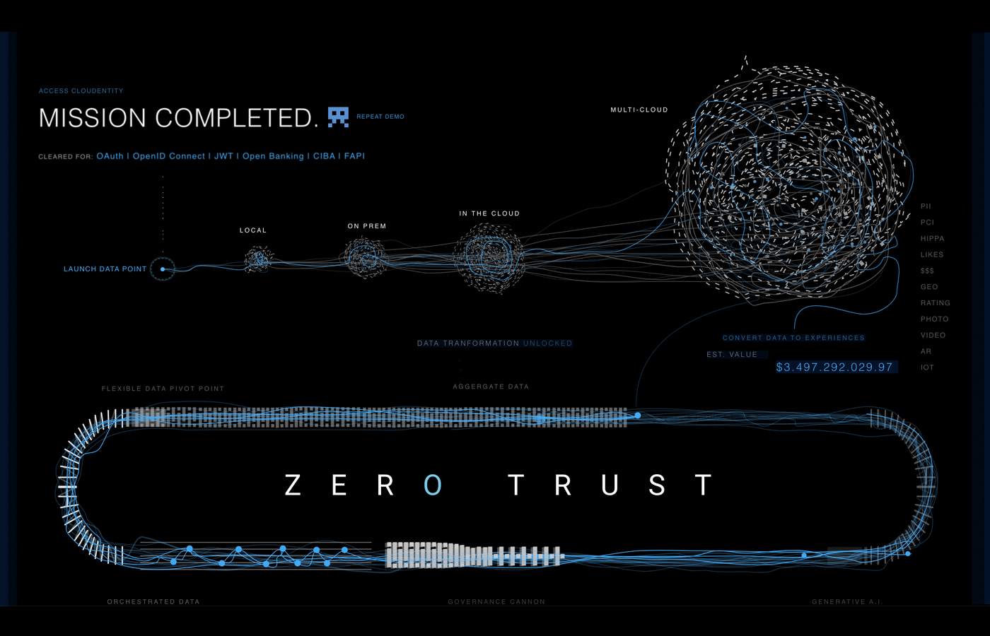 Composite product screens