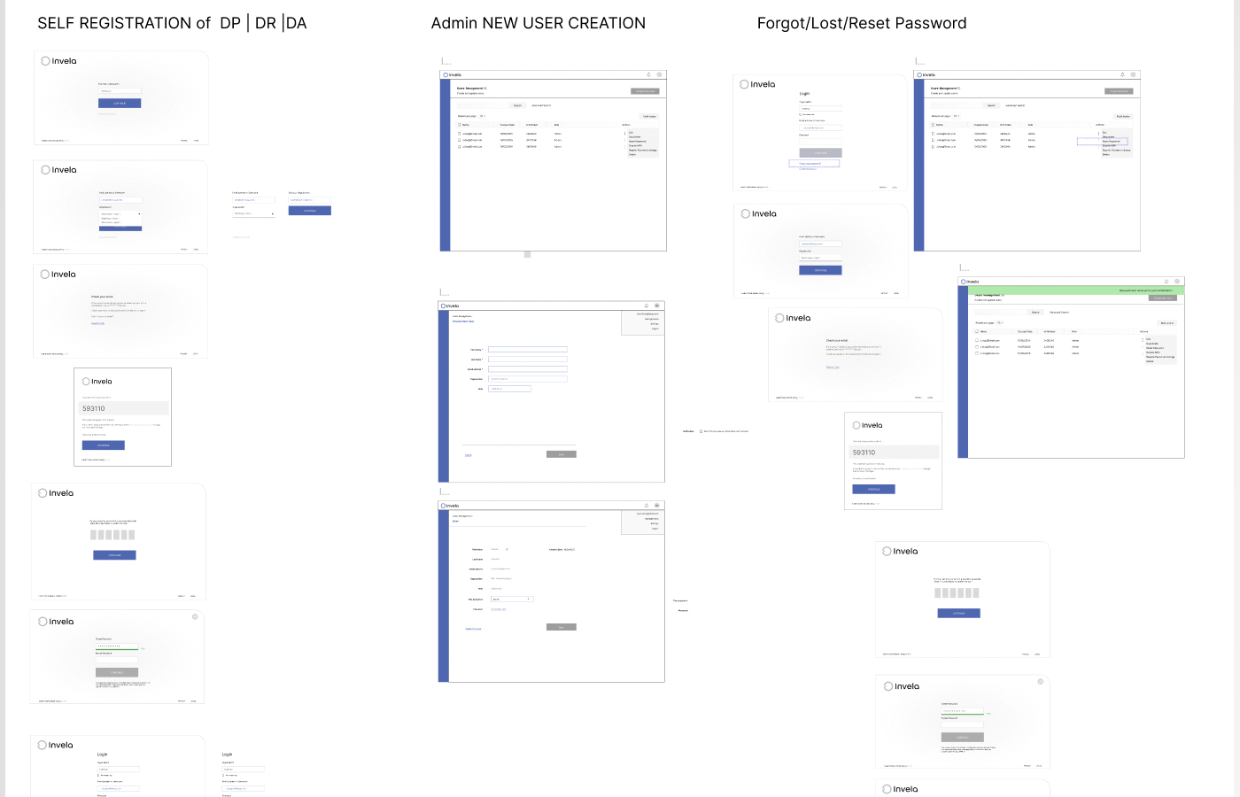 Compliance Workflows